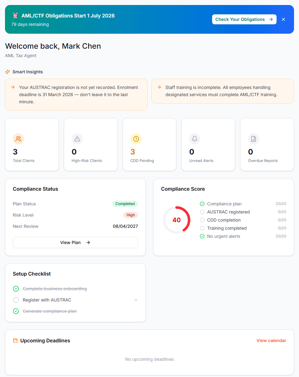 AML Mate dashboard showing compliance score, deadline countdown, and action items